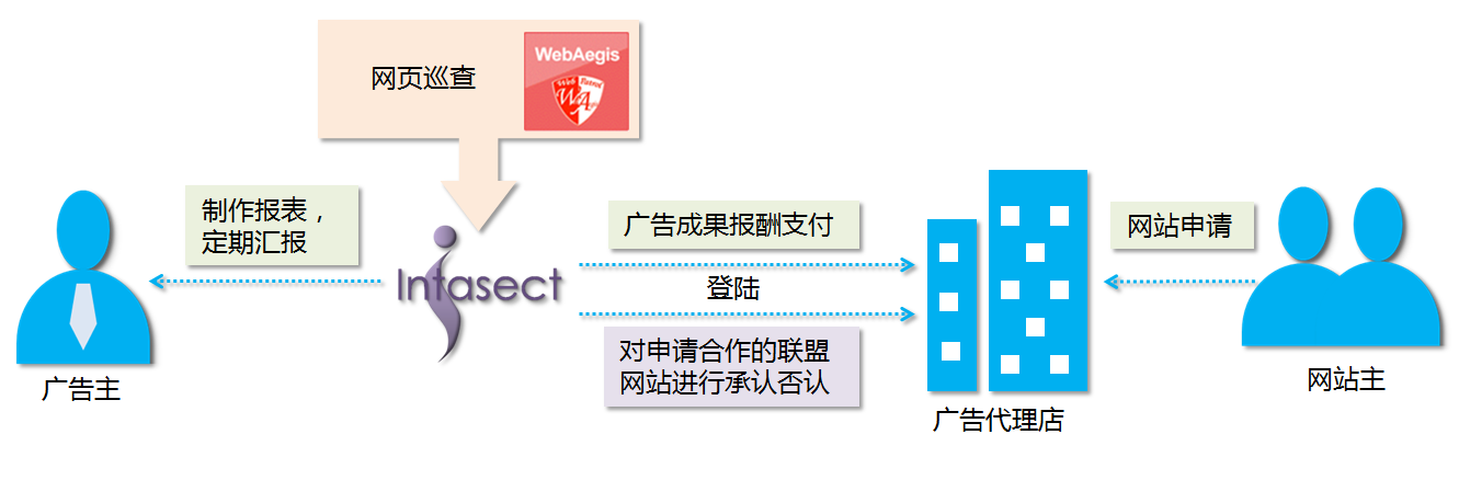 开云 （中国大陆） Kaiyun·官方网站